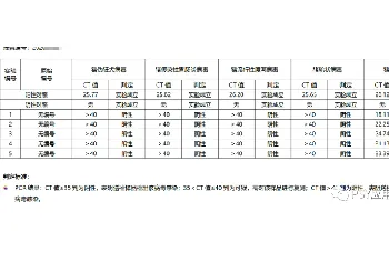 一种新的猪病毒性腹泻感染案例分享