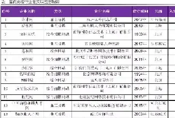 盘点国内都有哪些宠物行业招聘渠道