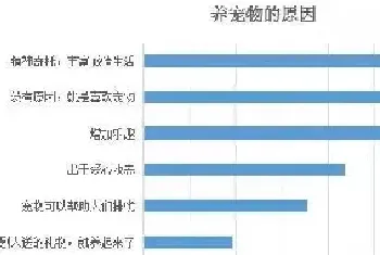 宠物正在成为实体商业的新风口：实体商业与宠物经济结合的4个创新方向