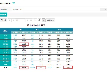 如何通过数据管理提升牧场管理水平【繁育篇】