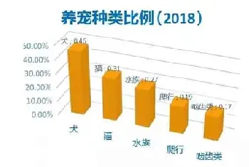 我国宠物药品现状及现有宠物药品目录