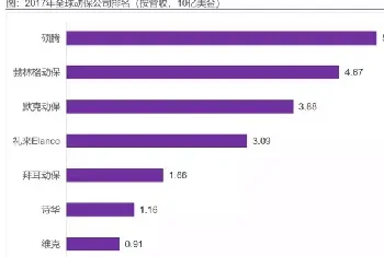 狂犬疫苗处于政策红利期，谁会抢占先机？