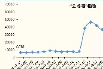 “萌宠经济”下，宠物食品有望率先收益