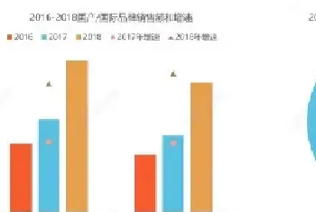 通过线上消费，以预见宠物经济的下一个爆发点