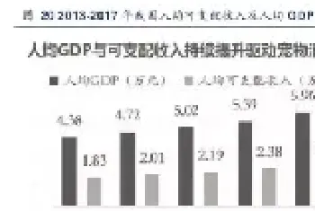 宠物零食和保健品未来增速快于主粮，高档产品潜力巨大