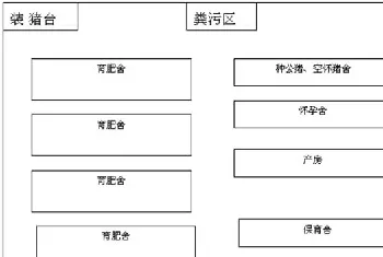 100头母猪养猪场设计图