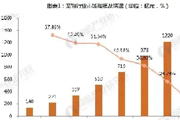 宠物行业节奏加快，中美宠物医疗行业差距大