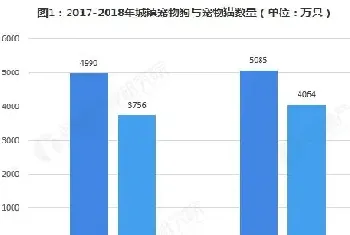 电商渠道打开国产宠物品牌崛起之路