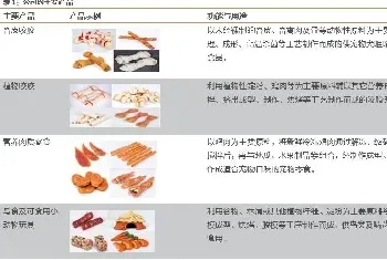 宠物龙头企业 佩蒂股份业绩源泉在哪