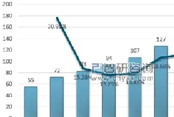 宠物医疗崛起，宠物药品成掘金宝地