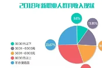 投身宠物行业真那么简单吗？