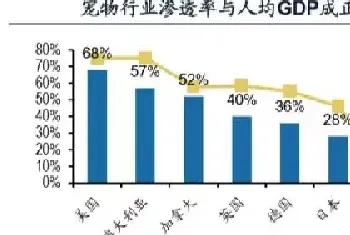 佩蒂股份、中宠股份，千亿宠物产业消费升级！