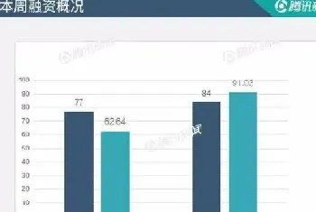 孤独经济下的新风口 宠物领域成资本关注重点