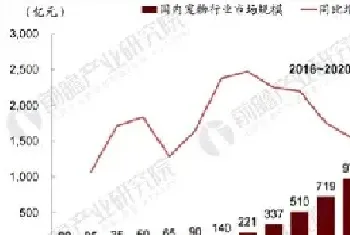 宠物行业规模有望突破2000亿 相关产业链更趋完善