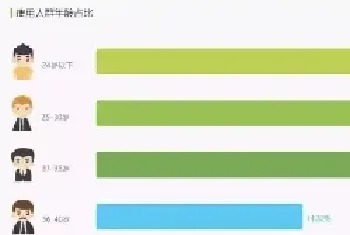 月流水400亿的拼多多给宠物电商的启示