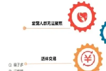 独家专访领狗狗：宠物社交将成为一个新趋势