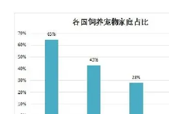 天元宠物90%以上产品销往国外 已接受IPO辅导