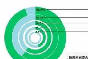 千亿级宠物市场,行情持续升温