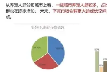 国内宠物市场规模突破2065亿元宠物零食企业潜力较大