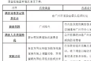 广州：25%宠物店未能做到亮证经营