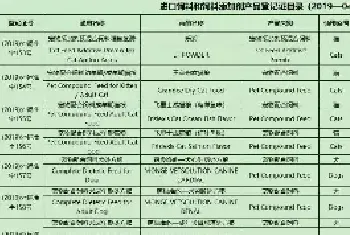 宠物食品新规执行在即,快来了解一下最新动态!