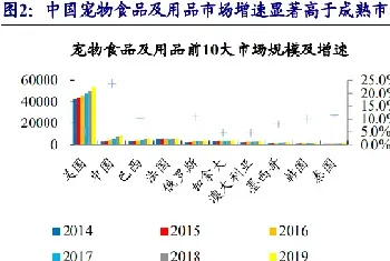 本土宠物品牌的竞争优势在哪？这篇报告说了这几点