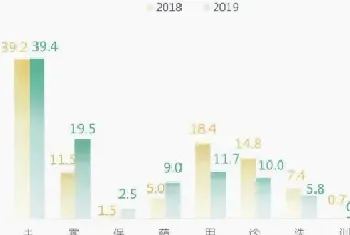 兽药催生百亿市场，政策覆盖构筑品质壁垒