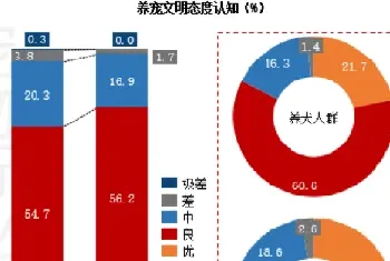 中国城市治理：管人容易，管宠难？