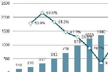 商业体+宠物经济，零售终端又一超级吸金的业态