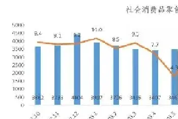 宠物行业如何抢在报复性消费前，恢复“吸金”能力？