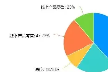 疫情下的生死时刻：50%关店 or 90%线上增长，门店只有电商化？