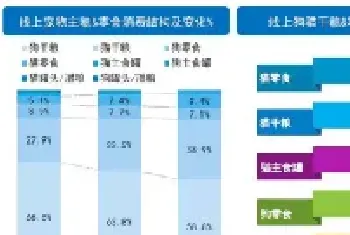 今年宠物行业还有什么机会？主粮赛道看湿粮！